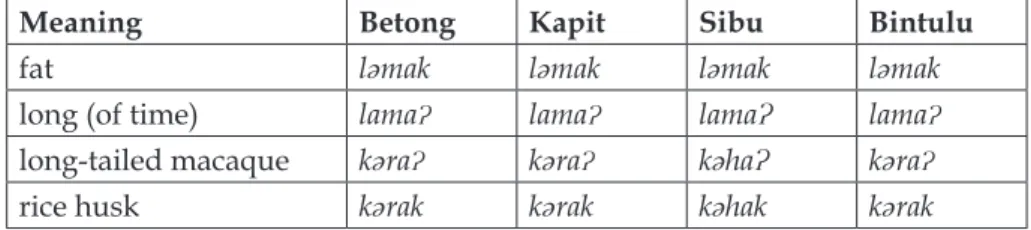Table 7. /k/ and / Ɂ / as distinct phonemes.