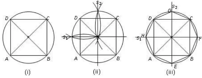 Gambar 54 (i) adalah sebuah persegi beserta lingkaran luarnya. Gambar 54 (ii) 