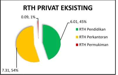 Gambar 5.4. Grafik P
