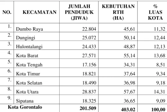 Gambar 5.6. Grafik 