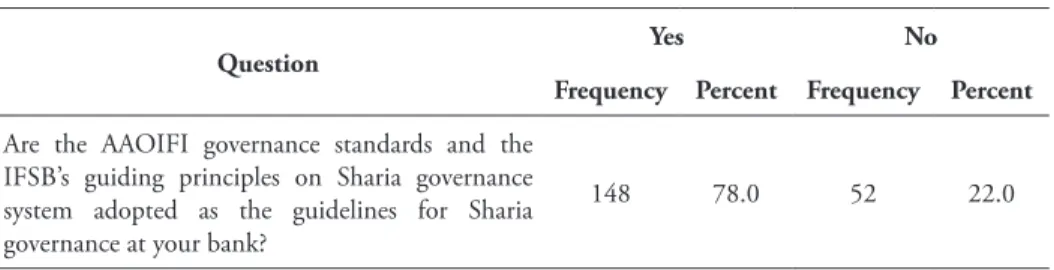 Table 2 below summarizes the answers of the respondents to the question.
