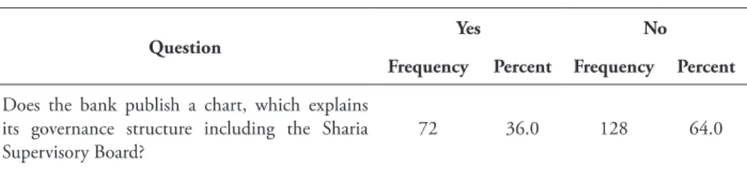 Table 3. Summary of the Respondents’ Answers to Question No. 2