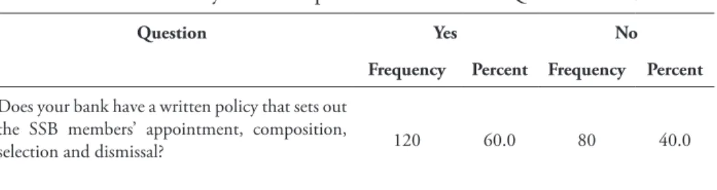 Table 4. Summary of the Respondents’ Answers to Question No. 3