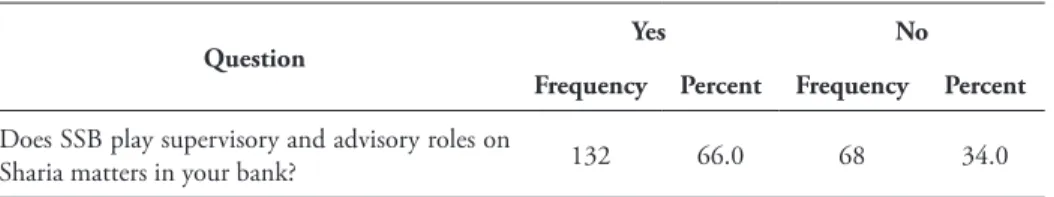 Table 5. Summary of the Respondents’ Answers to Question No. 4