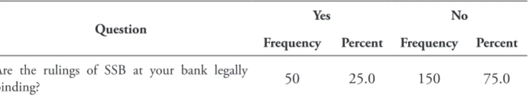 Table 5 presents the summary of the respondents’ answer to this question.