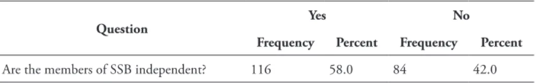 Table 7. Summary of the Respondents’ Answers to Question No. 6