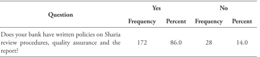 Table 8. Summary of the Respondents’ Answers to Question No. 7