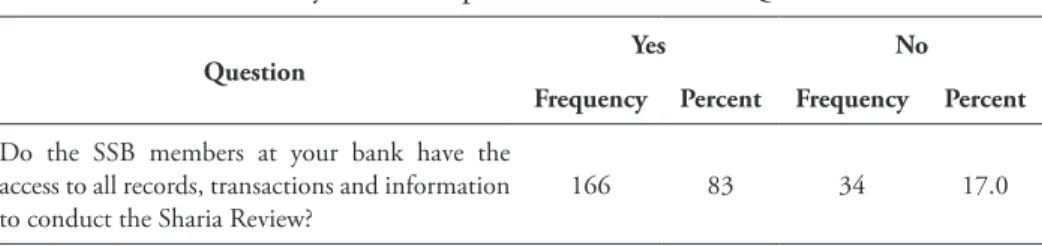 Table 9. Summary of the Respondents’ Answers to Question No. 8