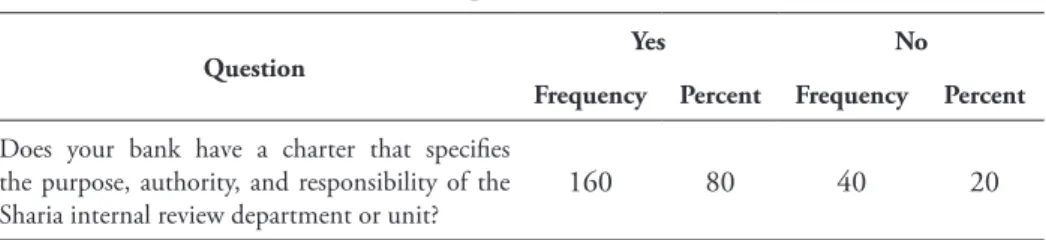 Table 10. Summary of the Respondents’ Answers to Question No. 9