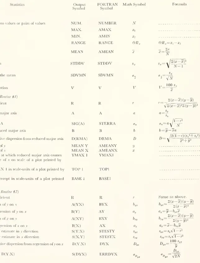Table 1. — Symbols and Formulae for Statistics Computed by Data Assembly and Analysis (DASAN)