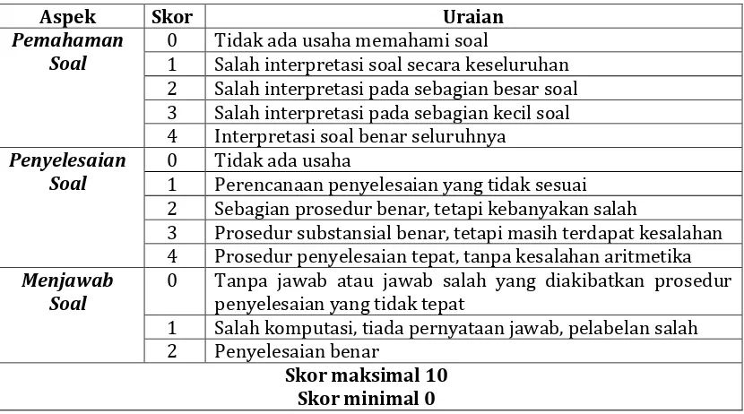 Tabel 2.Rubrik Soal Uraian 