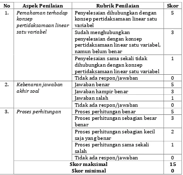 Tabel 3. Contoh Rubrik Penilaian Jawaban Siswa 