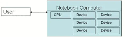 Gambar Notebook Computer 