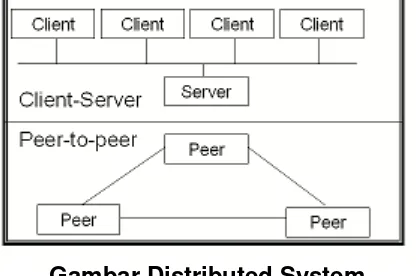 Gambar Distributed System 