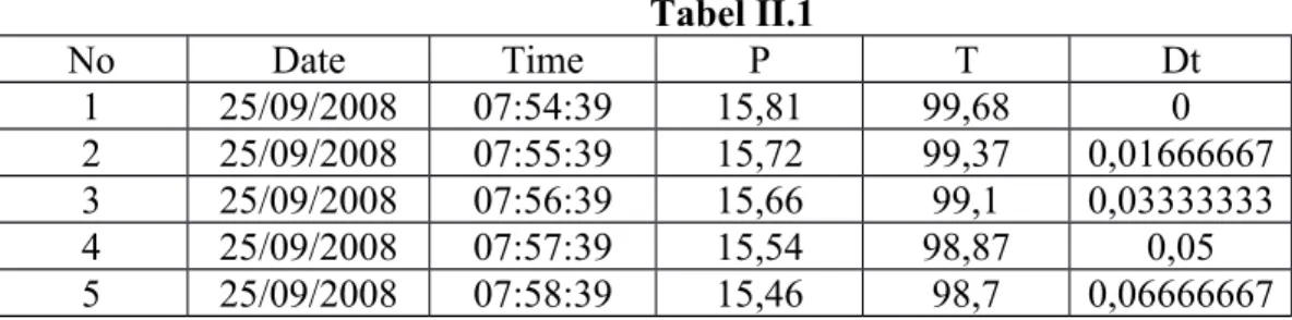 Tabel II.1