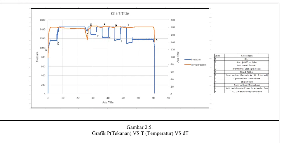 II.5. GRAFIK 