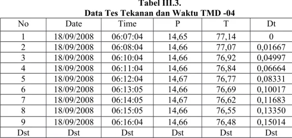 Tabel III.3.