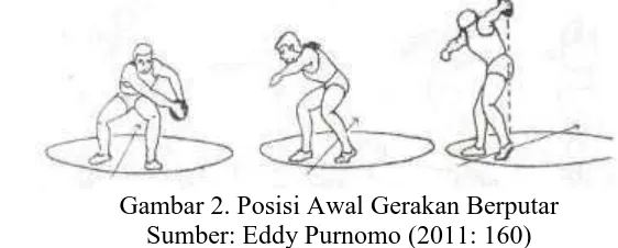 Gambar 2. Posisi Awal Gerakan Berputar Sumber: Eddy Purnomo (2011: 160) 