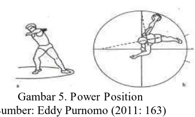 Gambar 6. Pelepasan Cakram Dan Pemulihan Sumber: Eddy Purnomo (2011: 164) 