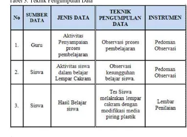 Tabel 3. Teknik Pengumpulan Data 