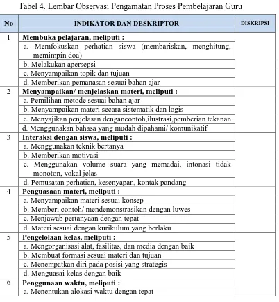 Tabel 4. Lembar Observasi Pengamatan Proses Pembelajaran Guru  