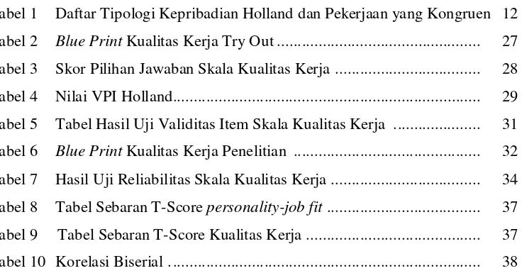 Tabel 1  Daftar Tipologi Kepribadian Holland dan Pekerjaan yang Kongruen  12 