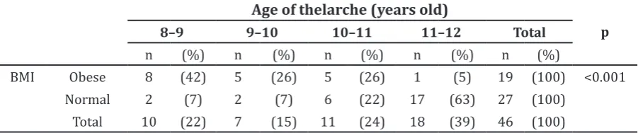 Table 1 Respondents Characteristics