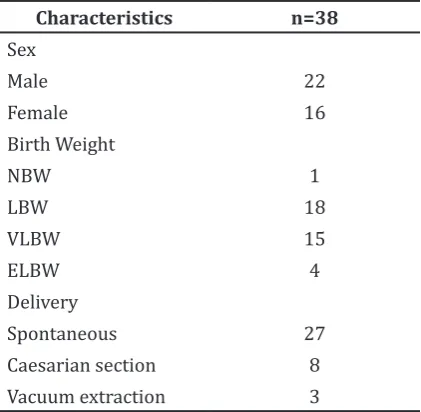 Table 2 Gestational Age based on Clinical Diagnosis