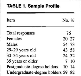 TABLE 1. Sample Profile 