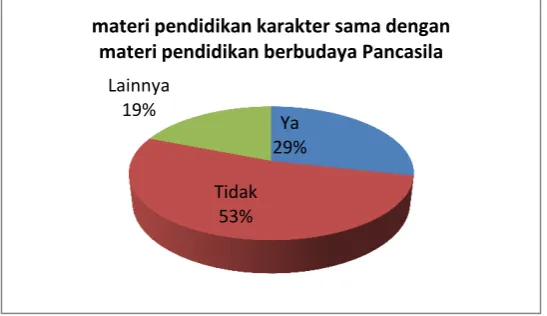 Gambar 4.4 berikut: 