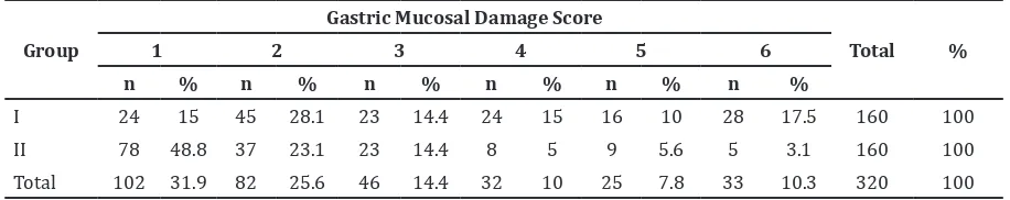Table 1 Score of Gastric Mucosal Damage in Each Group 