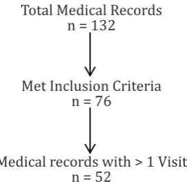 Figure 1 Formula Used to Calculate The     Decrease of the score