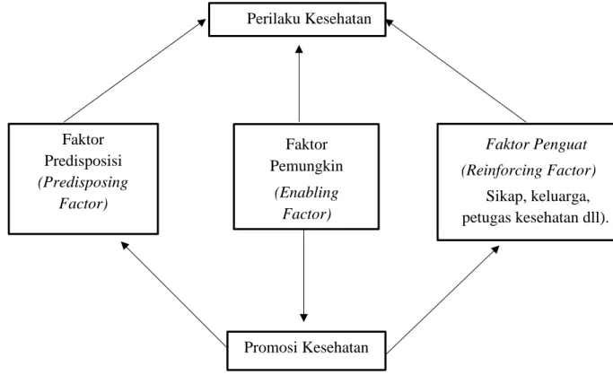 Tabel 3: Kerangka Konsep 