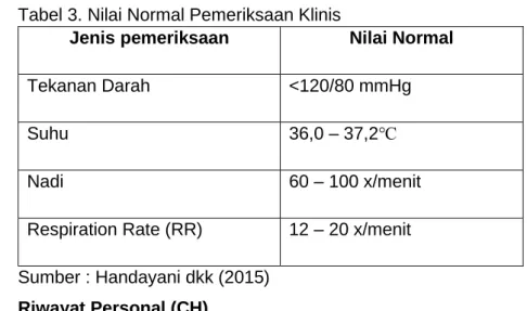 Tabel 3. Nilai Normal Pemeriksaan Klinis 