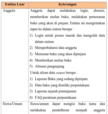 Tabel 7 Keterangan DFD Level 0