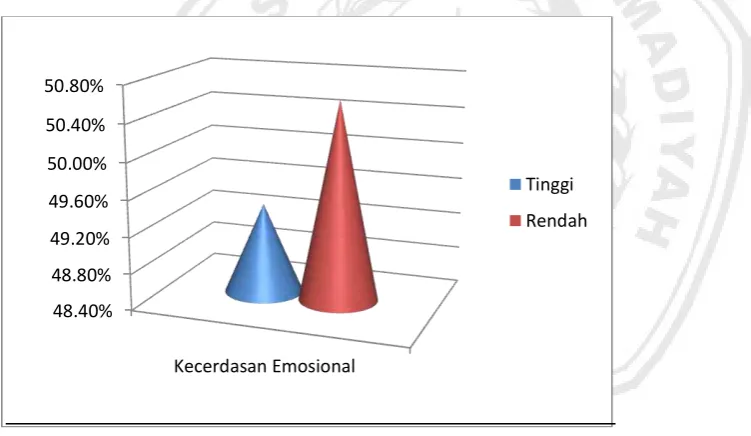 Gambar 1. Perbandingan jumlah subjek pola attachmentsecure attachment, pola anxious resistant  dan pola anxious avoidant attachment pada remaja