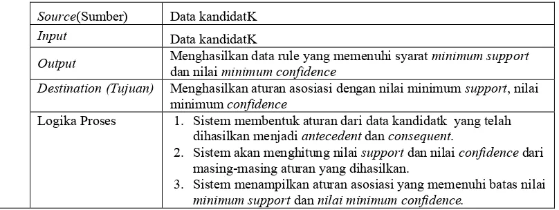 Tabel III. 3 Kamus Data DFD 