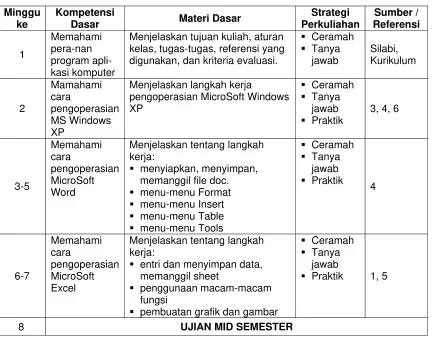 TABEL PENGUASAAN KOMPETENSI 