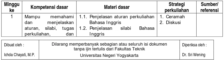 Tabel Ringkasan Bobot Penilaian 