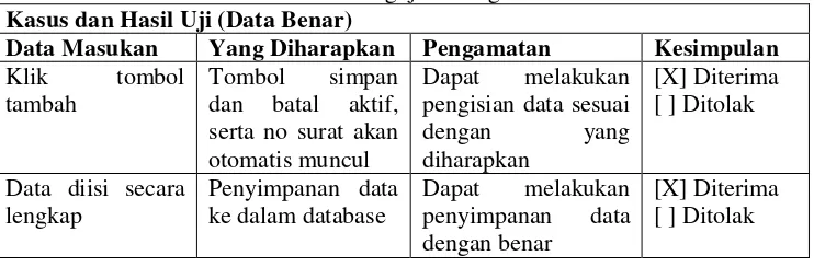 Tabel 4.7. Kasus dan Hasil Pengujian Pengisian Data Permohonan Pensiun. 