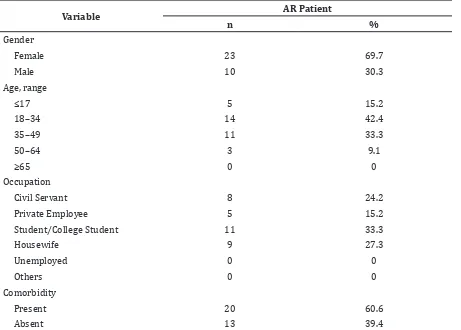 Table 2 Comorbidity Distribution