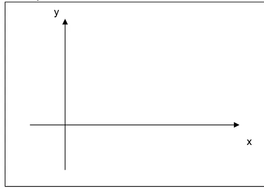 Grafik dari persamaan      2x + 4y = 16 didapat dari identifikasi dua pasang nilai sembarang untuk x dan 