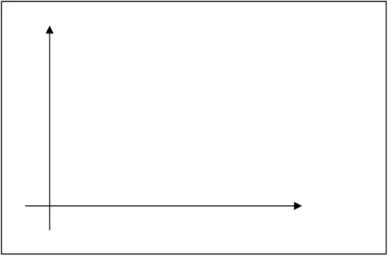 Gambar 3.8. ilustrasi grafik soal 5. 