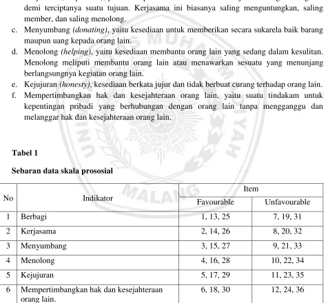 Tabel 1 Sebaran data skala prososial  