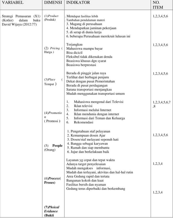 Tabel 1. Operasionalisasi Variabel 