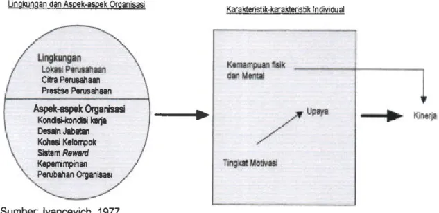 Gambar  8.1.  Debrminan-Determlnan  Dasar  Klneria