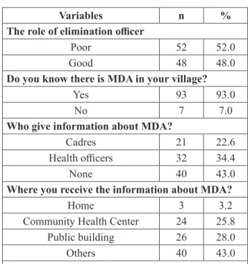 Table 3: The source of information and role of  elimination officers towards MDA