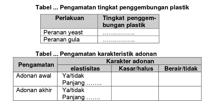 Tabel ... Pengamatan tingkat penggembungan plastik 