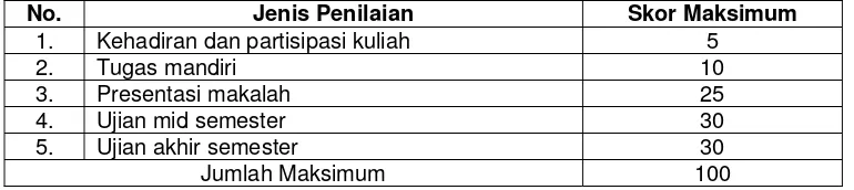 Tabel Penguasaan Kompetensi 