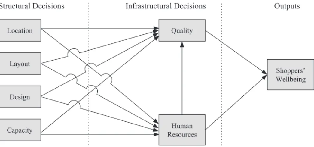 Figure 1.  Model of the study